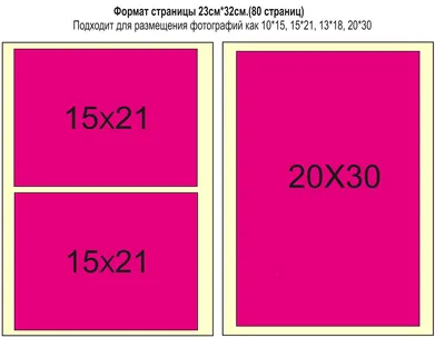 Как выбрать размер фотоальбома?