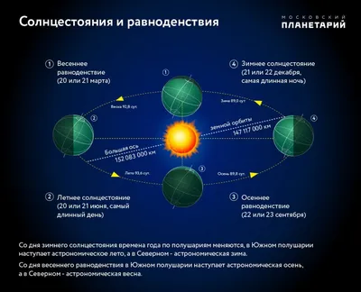 21 декабря наступил самый короткий день в 2021 году: Общество: Облгазета