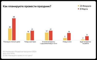 Идеи подарков на 23 февраля и 8 марта - ИванычЪ GROUP