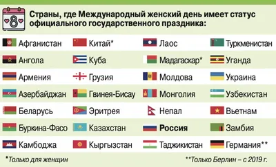 Яндекс.Реклама» узнала, что россияне хотят в подарок к 8 Марта и 23 Февраля