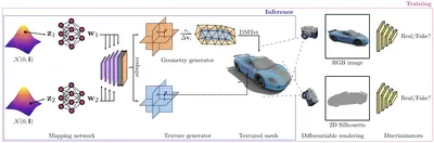 GET3D: A Generative Model of High Quality 3D Textured Shapes Learned from  Images