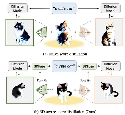 https://www.marktechpost.com/2023/04/13/transcending-into-consistency-this-ai-model-teaches-diffusion-models-3d-awareness-for-robust-text-to-3d-generation/