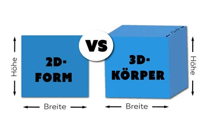 2D 3D Unterschied | Vor- und Nachteile | Erklärvideo-Lexikon