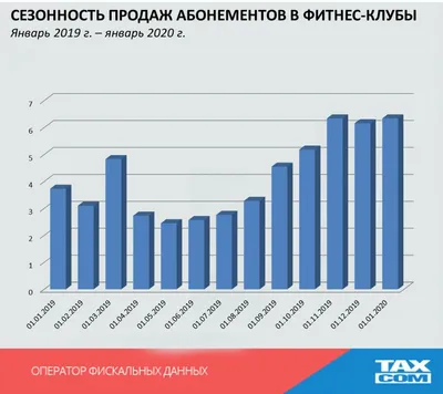 Карты и абонементы для спортивных клубов | «Маджента»