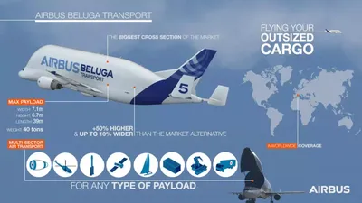 airbus beluga xl n°2 gros plan Stock Photo | Adobe Stock