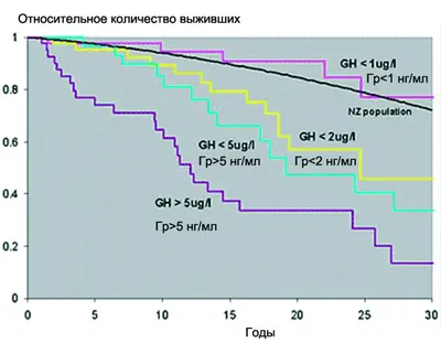 акромегалия акромегали. нейроэндокринная болезнь. гипофиза. силуэт мужского  мальчика, изолированный на белом Иллюстрация вектора - иллюстрации  насчитывающей медицинско, боль: 226279514