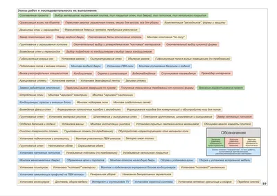 В какой последовательности нужно делать ремонт? (схема на одном листе):  zems — LiveJournal - Page 2