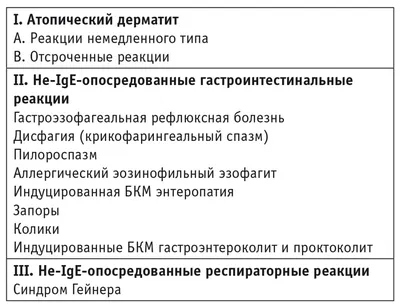 В чем различия непереносимости лактозы и аллергии на коровий молочный белок