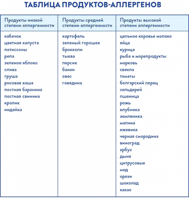 Питание на ГВ — 61 ответов | форум Babyblog