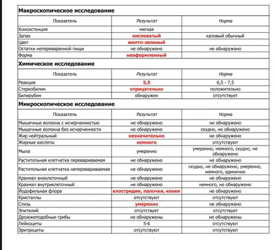 Потничка или алергия? Форум