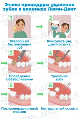 После Удаления Зуба [Что Делать] После Того Как Вырвали Антибиотики ЛюмиДент