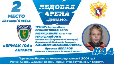 Статистика Первенства России среди юношей 2004 г.р. | ХК «Динамо Алтай» |  Карандин-Арена «Динамо» Барнаул — официальный сайт