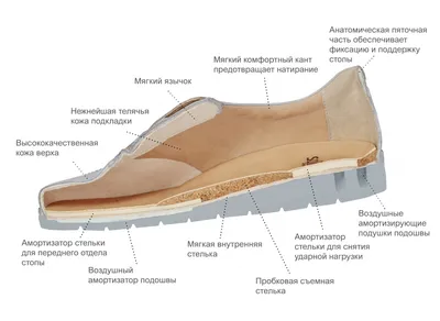 Анатомическая обувь фото