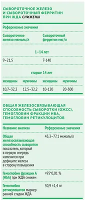 Анемия (малокровие): симптомы, что это за болезнь, признаки, лечение,  степени