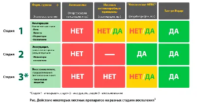 Лечение ангины у детей