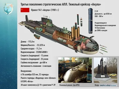 Самая большая в мире атомная подводная лодка «Тайфун» («Акула») | Техкульт