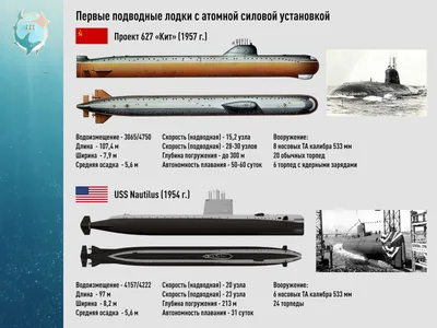 10 лучших проектов подводных лодок: пальма первенства осталась за