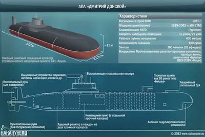 Самая большая подводная лодка в мире Акула проект 941 - YouTube