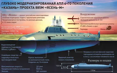 Модель АПЛ проект 941 Акула 25 см в интернет-магазине Ярмарка Мастеров по  цене 7000 ₽ – R8XYKRU | Модели, Воронеж - доставка по России