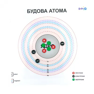 Модель атома демонстрационная - купить в B-Pro