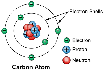 Первичное представление об устройстве атома. | Начала химии | Дзен