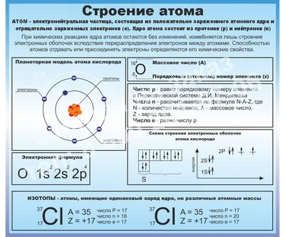 Стенд СХ-007 Строение атома заказать с доставкой по России