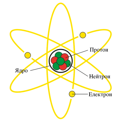 File:Діаграма Атома.svg - Wikimedia Commons