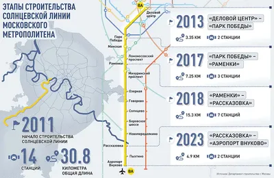 Скандал: метро на Виноградарь может построить «кремлевский подрядчик»,  украинцы возмущены. Politeka