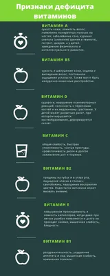 С трудом встаете по утрам и «плохо соображаете»? Возможно, это авитаминоз |  bobruisk.ru