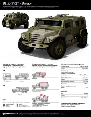 Автомобиль повышенной защищенности ВПК 3927 \"Волк\" - РИА Новости, 21.08.2013