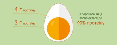 Полезные остатки. 4 блюда из яичного белка | Продукты и напитки | Кухня |  Аргументы и Факты