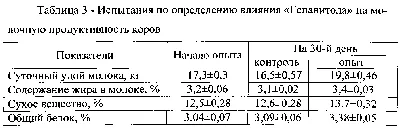 Баранья печень: описание, польза и вред