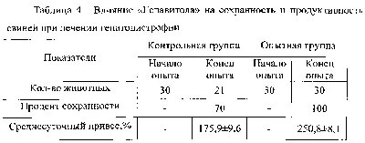 Диарея голубей, зеленый кал, кал, голубь с трихомонами, кокцидия, энтерит,  три в одном, питьевые Пробиотики | AliExpress