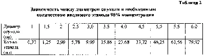 Товары для кошек купить по цене от 1 руб. | Планета животных