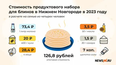 Стоимость блинов в Нижнем Новгороде в 2023 году — Последние новости Нижнего  Новгорода и области | NewsNN