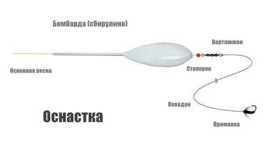 Как используют бомбарду (сбирулино) при рыбалке на реке?