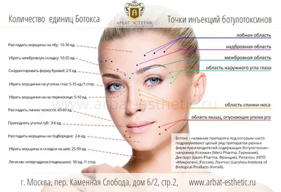 Ботокс в жевательные мышцы. ⠀ Всем хочется иметь милое, утонченное лицо, с  подтянутой кожей, четким овалом лица. ⠀ Сегодня хочу рассказать как  можно... | By Красота и здоровье | Facebook