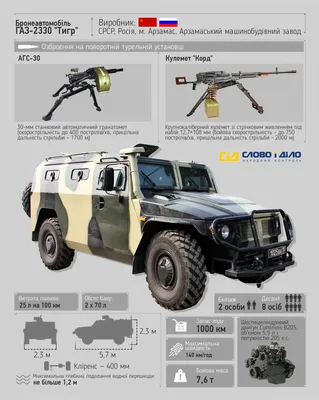 Минобороны откажется от бронеавтомобиля «Тигр»