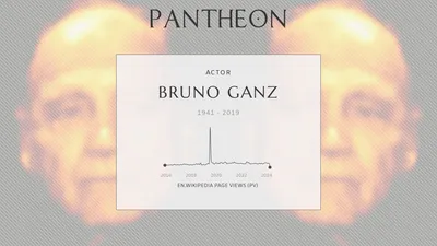 Биография Бруно Ганца - швейцарского актера (1941–2019) | Пантеон