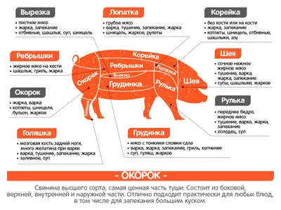 Из какой части свинины делают отбивные