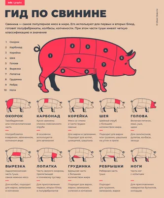 Гид по свинине: выбираем правильное мясо - Домострой - info.sibnet.ru
