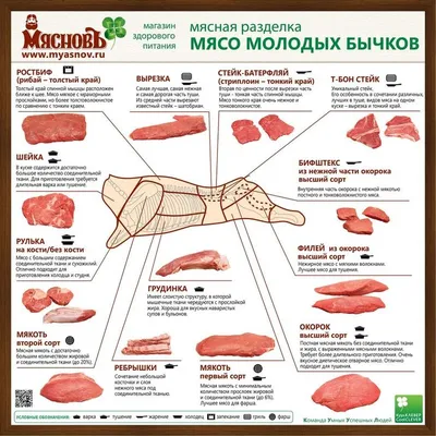 Спинная часть свинина с доставкой на дом в Алматы | BARON — фирменный  интернет-магазин