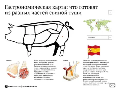 схема разделки свиной туши: 10 тыс изображений найдено в Яндекс.Картинках |  Свинина, Мясо, Свиная лопатка