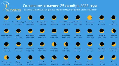 Красноярск | 25 октября жители Красноярска смогут увидеть частное солнечное  затмение - БезФормата