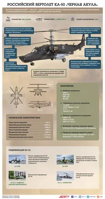 Сборная модель 207223 авиация вертолет \"черная акула\" (1:72)