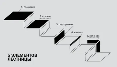 Плитка для лестницы: виды и выбор плитки для отделки лестницы | Houzz Россия