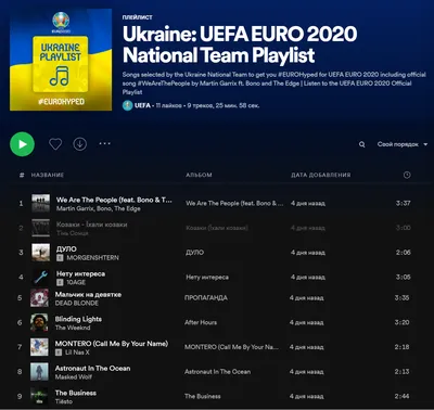 Плейлист сборной Украины на Евро 2020 в Spotify включает Моргенштерн и Dead  Blonde / NV