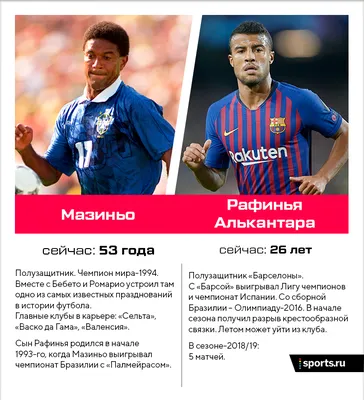 Дети играют в футбол. И будущее начинается