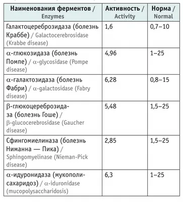 28-летнему жителю Новополоцка с прогрессирующей мышечной дистрофией срочно  необходима помощь | Новости района | | Зельвенский район | Зельва |  Зельвенский райисполком | Новости Зельвенского района