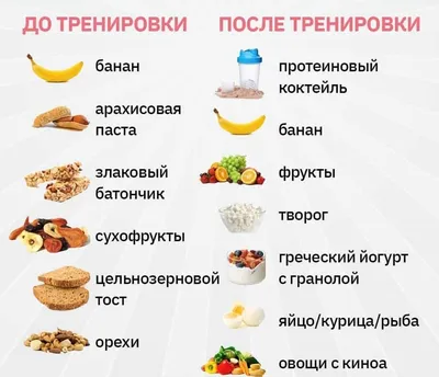 Регулярные тренировки - зачем нужны и в чём важность